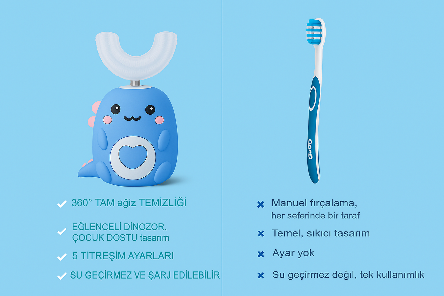 U-Şeklinde 360º Ultrasonic Diş Fırçası